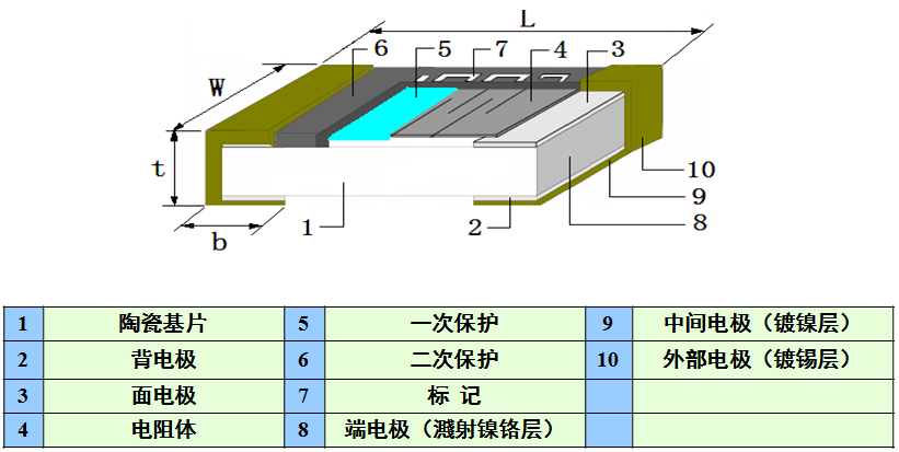 片式電阻 片式電阻