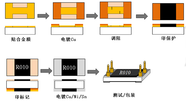 合金電阻 合金電阻