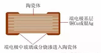 多層陶瓷電容器 多層陶瓷電容器