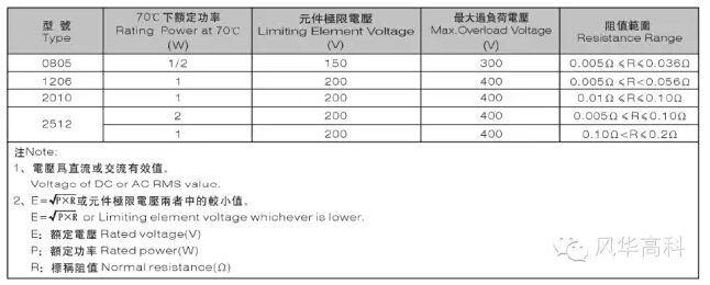 合金片式固定電阻器 合金片式固定電阻器
