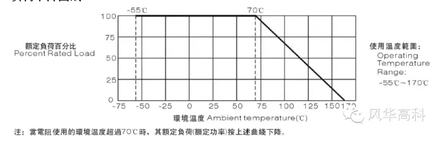 合金片式固定電阻器 合金片式固定電阻器