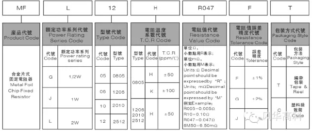 合金片式固定電阻器 合金片式固定電阻器