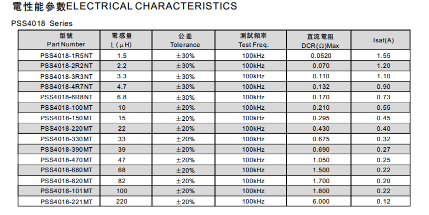 風(fēng)華功率電感的性能參數(shù) 風(fēng)華功率電感的性能參數(shù)